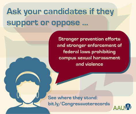 Congressional Voting Record : AAUW Action Fund